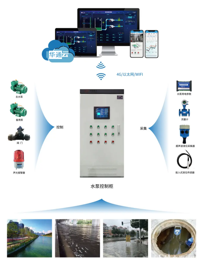 泵站自動(dòng)化監(jiān)控系統(tǒng)的簡(jiǎn)單概述 泵站自動(dòng)化監(jiān)控系統(tǒng).png