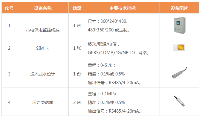 �Ԅ�(d��ng)���h(yu��n)�̱O(ji��n)�y