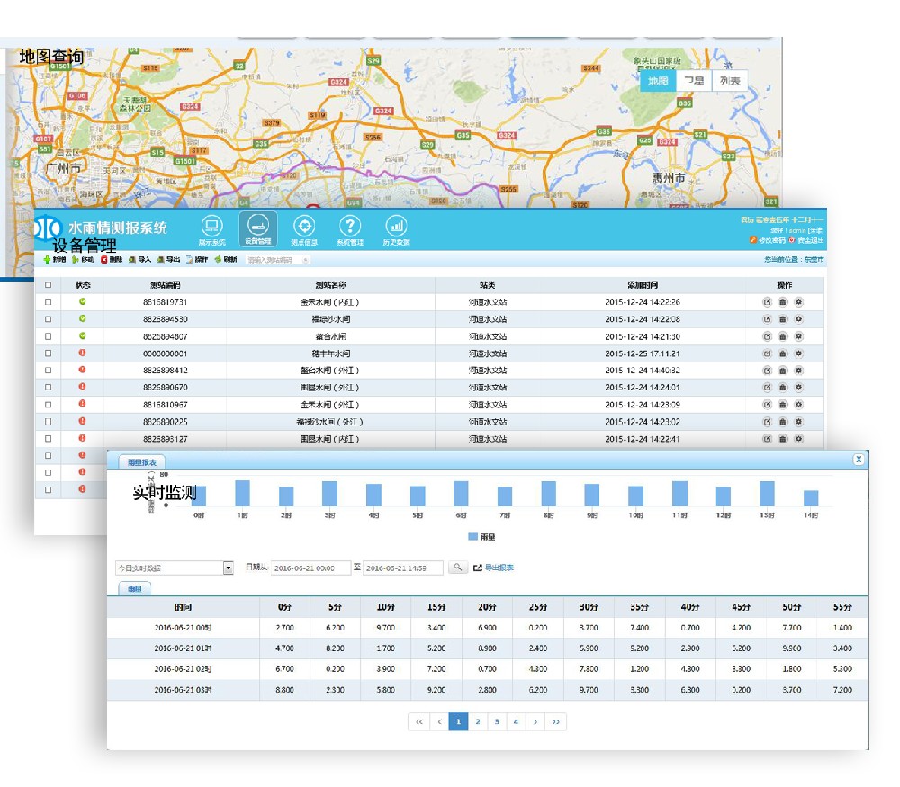 ��ˮ��վ����ϵ�y(t��ng)�Ĺ��ܿ���